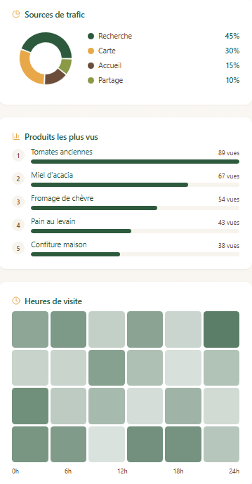 Détails statistiques YOKA!